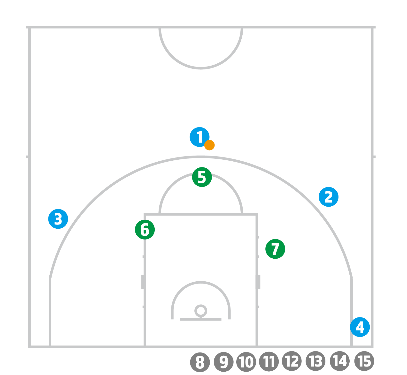 ミニバス練習 4対3 鳥かご デーリーおぢさん