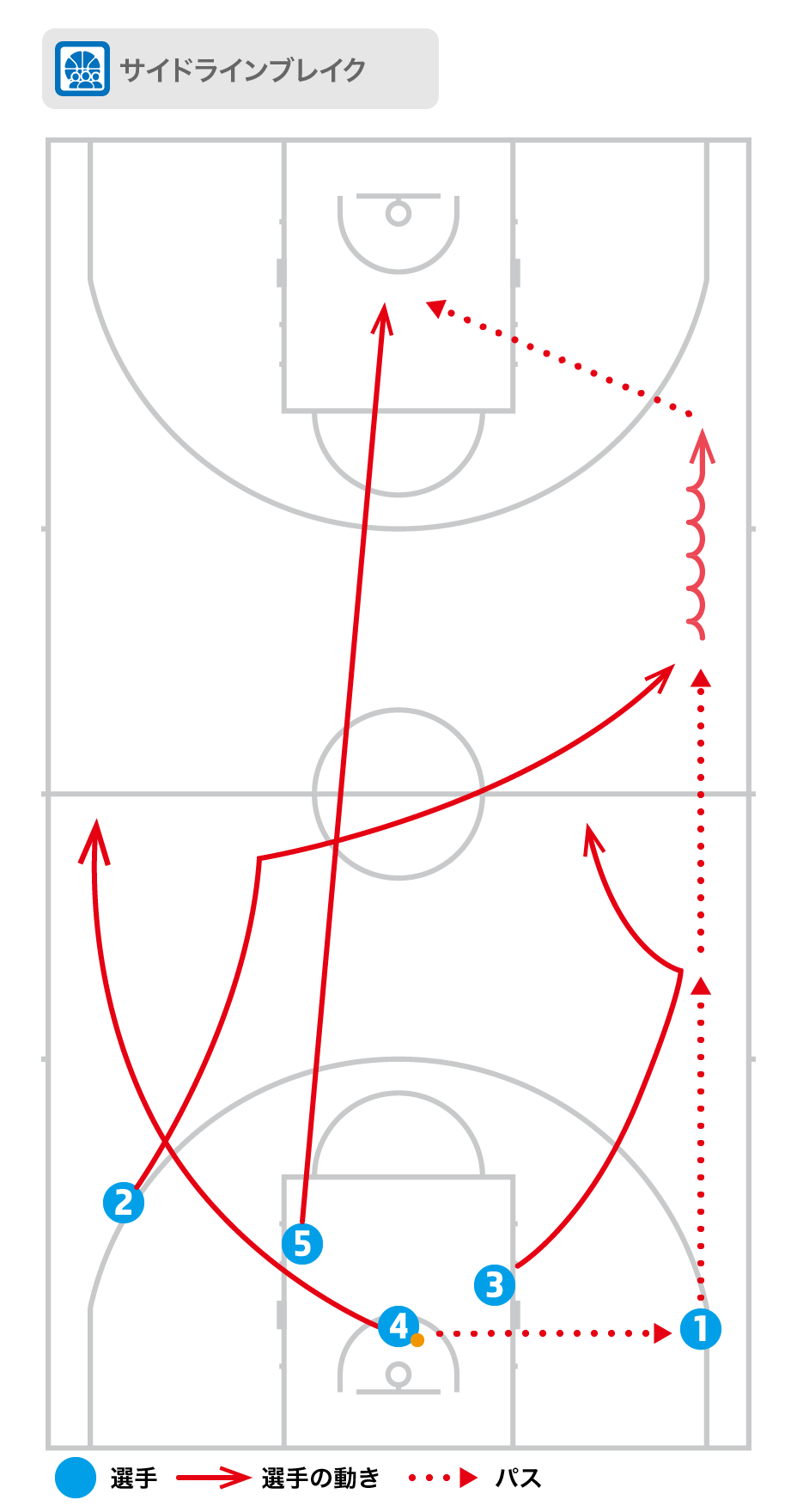 スキル体系 サイドラインブレイク 側線速攻 デーリーおぢさん スキル体系 サイドラインブレイク 側線速攻 デーリーおぢさん